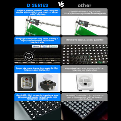 Couleur complète 7680hz imperméable à l'eau 500x500 p1.56 p3.91 p2.6 p2.97 p2.604 p2.976 affichage à LED de la scène vidéo murale