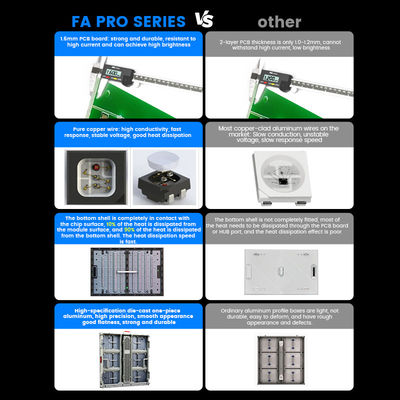 P10mm P8mm P6.67mm P5mm 10000nits Extérieur IP68 étanche à l'eau Publicité Panneaux d'affichage LED 960x960mm